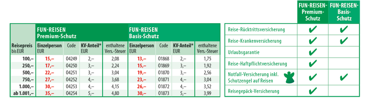 Hanse Merkur Leistungsübersicht